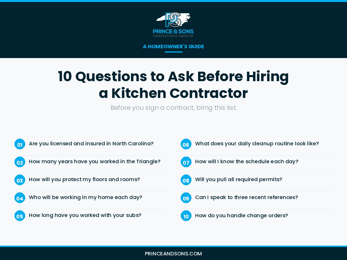 Checklist of 10 questions to ask before hiring a kitchen contractor, including licensing, permits, subcontractors, and daily schedule
