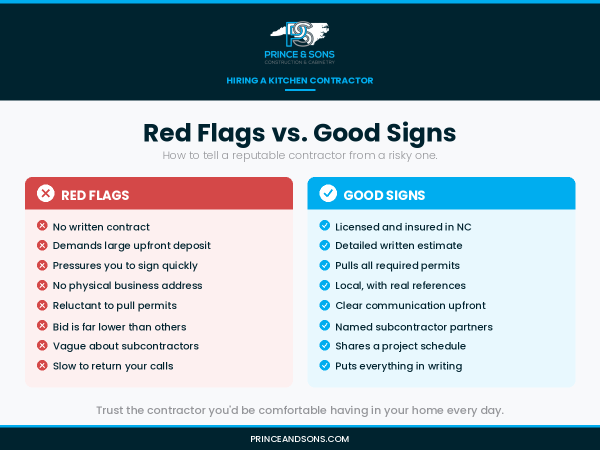 Side-by-side comparison of red flags and good signs when hiring a kitchen contractor